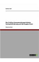 Der Einfluss konsumentengerichteter Verkaufsförderung auf die Supply Chain