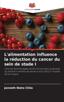 L'alimentation influence la réduction du cancer du sein de stade I