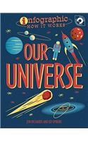 Infographic: How It Works: Our Universe