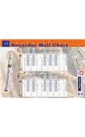 RECORDER WALL CHART