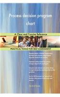Process decision program chart A Clear and Concise Reference