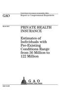 Private health insurance