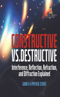 Constructive vs. Destructive Interference, Reflection, Refraction, and Diffraction Explained Grade 6-8 Physical Science