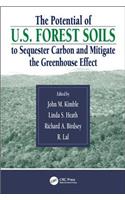 The Potential of U.S. Forest Soils to Sequester Carbon and Mitigate the Greenhouse Effect