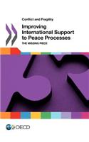 Conflict and Fragility Improving International Support to Peace Processes