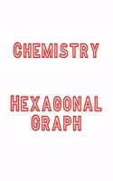 Chemistry Hexagonal Graph