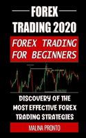 Forex Trading 2020