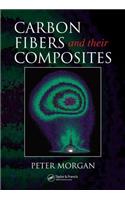 Carbon Fibers and Their Composites