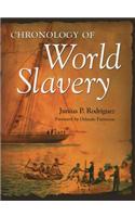 Chronology of World Slavery