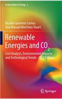 Renewable Energies and Co2