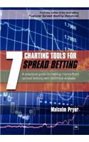 7 Charting Tools for Spread Betting