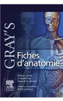 Gray's Fiches d'Anatomie