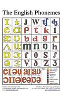 The English Phonemes in Colour