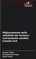 Miglioramento della solubilità del farmaco scarsamente solubile tramite SLN