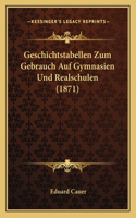 Geschichtstabellen Zum Gebrauch Auf Gymnasien Und Realschulen (1871)