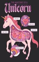 The Anatomy of a Unicorn