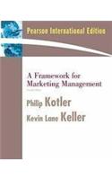 Framework for Marketing Management