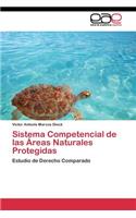 Sistema Competencial de las Áreas Naturales Protegidas