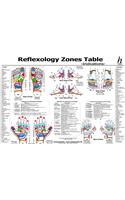 Reflexology Table - Indication