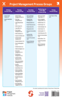 Process Groups Poster