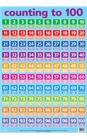 Counting to 100: (Wallcharts)
