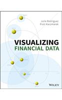 Visualizing Financial Data