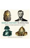 World History in Minutes