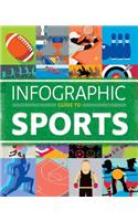 Infographic Guide to Sports