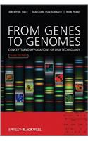 From Genes to Genomes