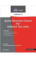 Quick Revision Charts For Indirect Tax Laws - New/ Old Syllabus