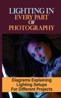Lighting In Every Part Of Photography: Diagrams Explaining Lighting Setups For Different Projects: Settings And Use Of Flash