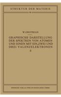 Graphische Darstellung Der Spektren Von Atomen Und Ionen Mit Ein, Zwei Und Drei Valenzelektronen