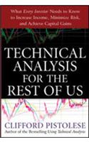 Technical Analysis For The Rest Of Us