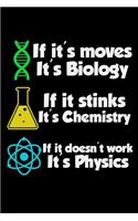 If It's Moves It's Biology If It's Stinks It's Chemistry If It Doesn't Work It's Physics