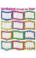Birthdays Through the Year Cheap Chart