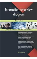 Interaction overview diagram Third Edition