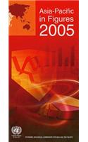 Asia-Pacific in Figures 2005