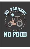 No Farmers No Food