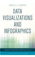 Data Visualizations and Infographics