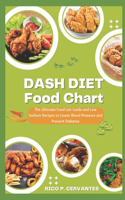 Dash Diet Food Chart