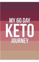 My 60 Day Keto Journey