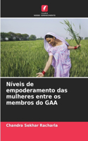 Níveis de empoderamento das mulheres entre os membros do GAA