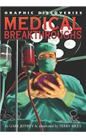 Medical Breakthroughs