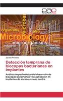 Detección temprana de biocapas bacterianas en implantes