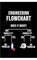 Engineering Flow Chart Does It Move? No Yes Should It? Should It? No Yes No Yes No Problem No Problem: 6 x 9 Squared Notebook for Engineers & Math Lover