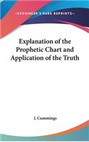 Explanation of the Prophetic Chart and Application of the Truth