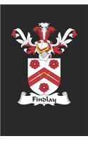 Findlay