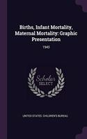 Births, Infant Mortality, Maternal Mortality: Graphic Presentation: 1943