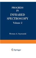 Progress in Infrared Spectroscopy