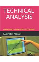 *** Technical Analysis ***